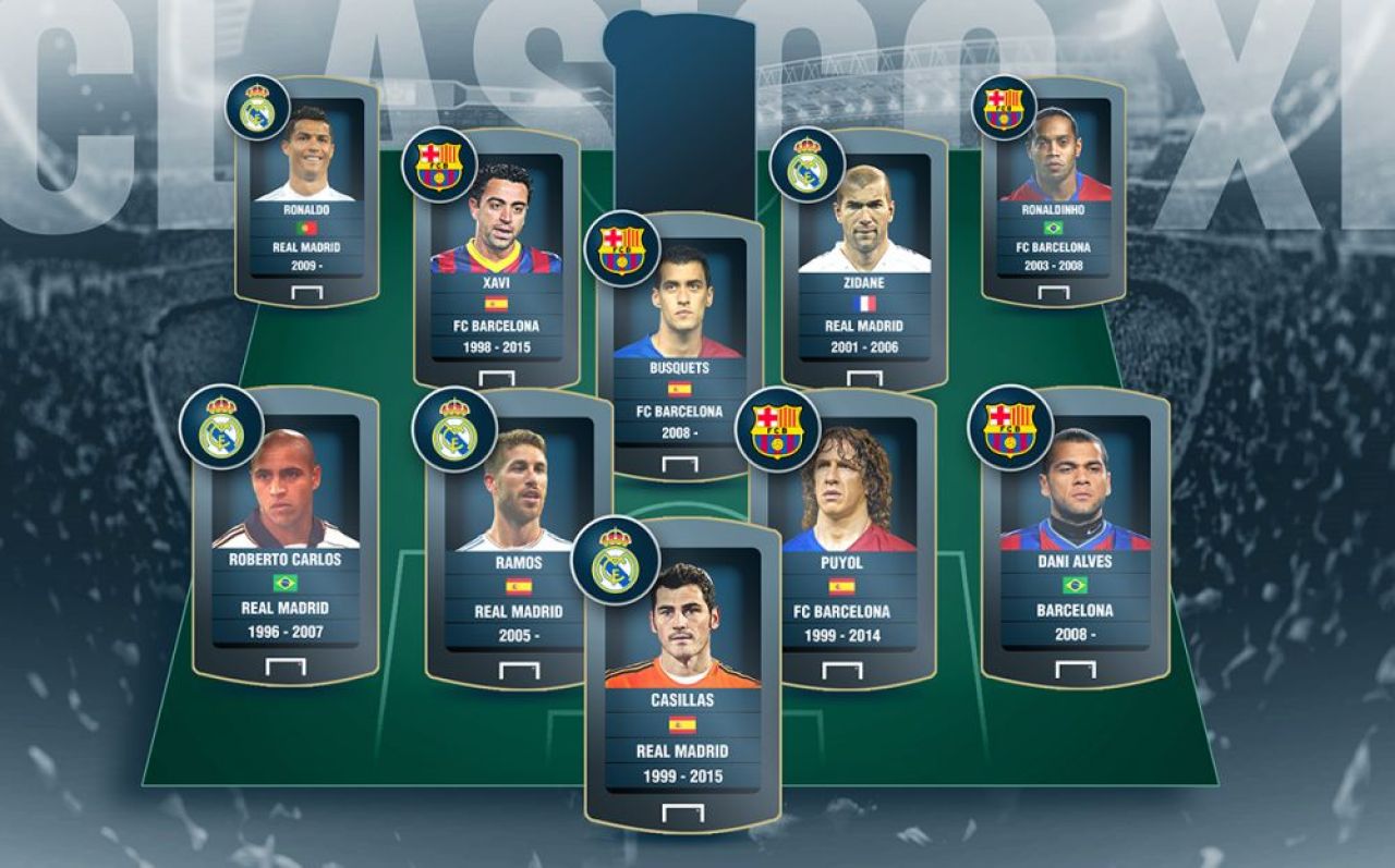 Cristiano, Messi si Ronaldinho in aceeasi echipa. Cum arata primul 11 ideal al El Clasico, despre care spaniolii zic ca e cea mai buna formatie din istoria fotbalului_2
