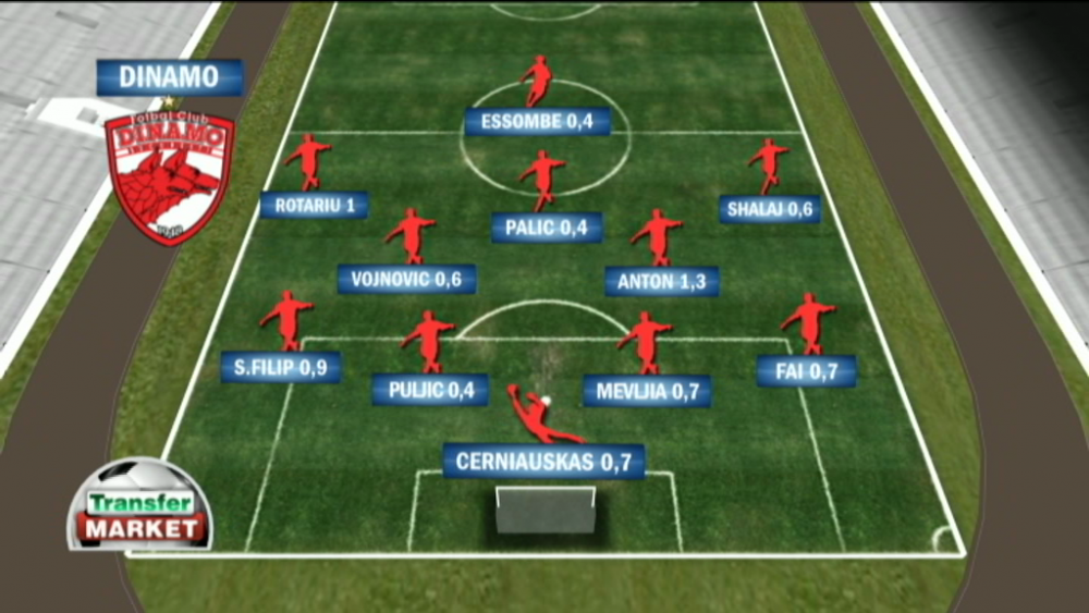 24 mil euro vs. UN MILIARD! Cum arata comparatia intre Dinamo - Steaua si Real - Barca, cele doua super derbyuri din weekend