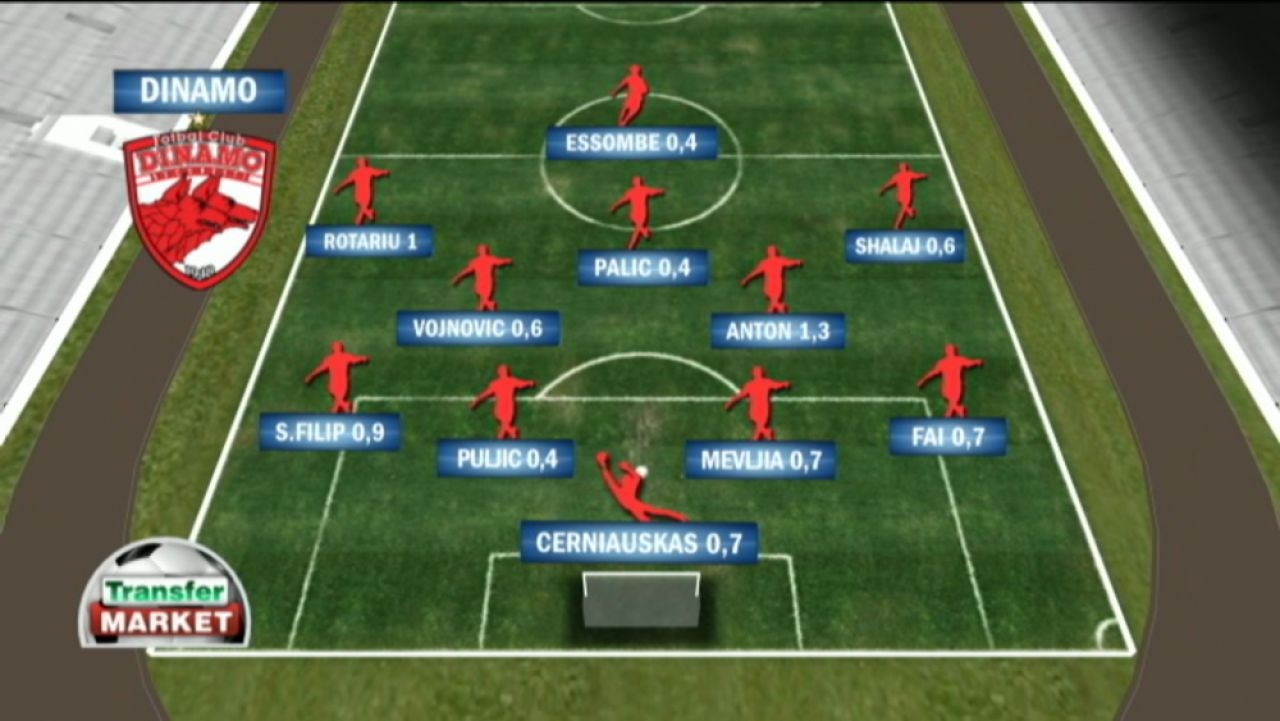 24 mil euro vs. UN MILIARD! Cum arata comparatia intre Dinamo - Steaua si Real - Barca, cele doua super derbyuri din weekend_1