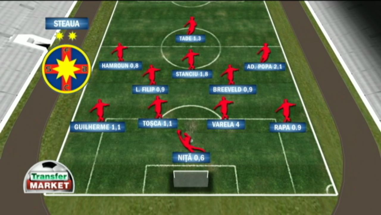 24 mil euro vs. UN MILIARD! Cum arata comparatia intre Dinamo - Steaua si Real - Barca, cele doua super derbyuri din weekend_2