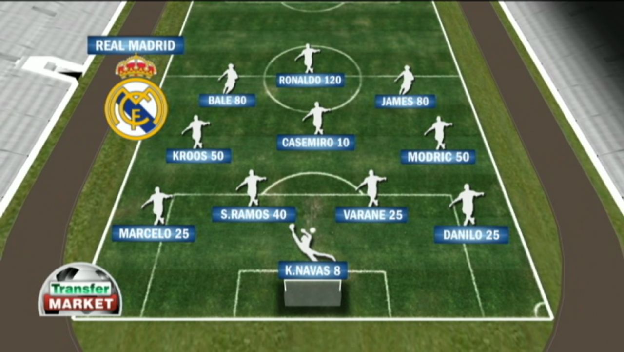 24 mil euro vs. UN MILIARD! Cum arata comparatia intre Dinamo - Steaua si Real - Barca, cele doua super derbyuri din weekend_3