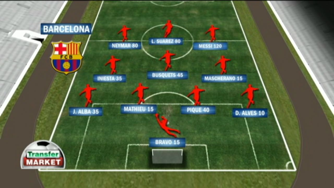 24 mil euro vs. UN MILIARD! Cum arata comparatia intre Dinamo - Steaua si Real - Barca, cele doua super derbyuri din weekend_4