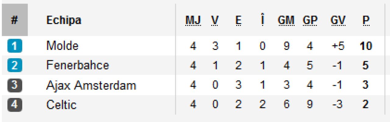 Fotbal EXTRATERESTRU LIVE la Sport.ro: Marti, 21:45, Barca - AS Roma in Champions League! Joi, Europa League: Celtic - Ajax, 22:00_2