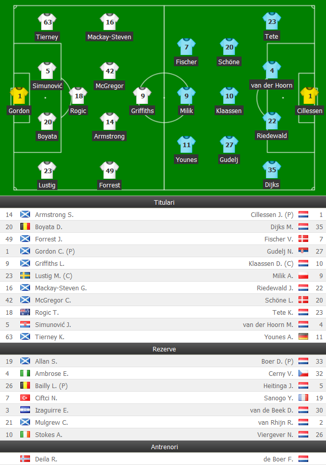 Debutantul Cerny o salveaza pe Ajax. Olandezii erau eliminati in minutul 87 dar raman la 2 puncte de Fener! VIDEO Celtic 1-2 Ajax