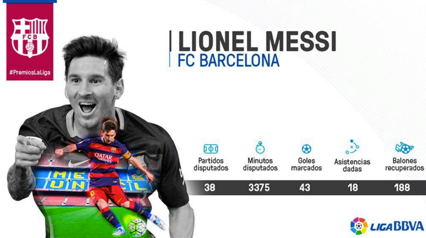 REGELE SPANIEI: Messi, cel mai bun jucator din La Liga in sezonul trecut! Spaniolii au INVENTAT un premiu pentru Ronaldo! _4