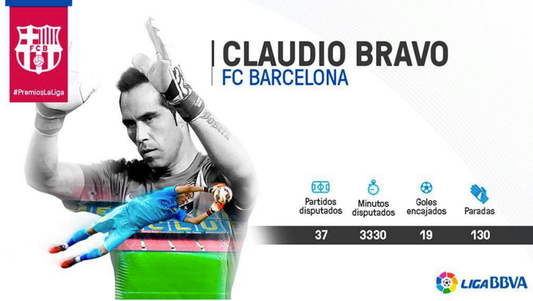 REGELE SPANIEI: Messi, cel mai bun jucator din La Liga in sezonul trecut! Spaniolii au INVENTAT un premiu pentru Ronaldo! _6