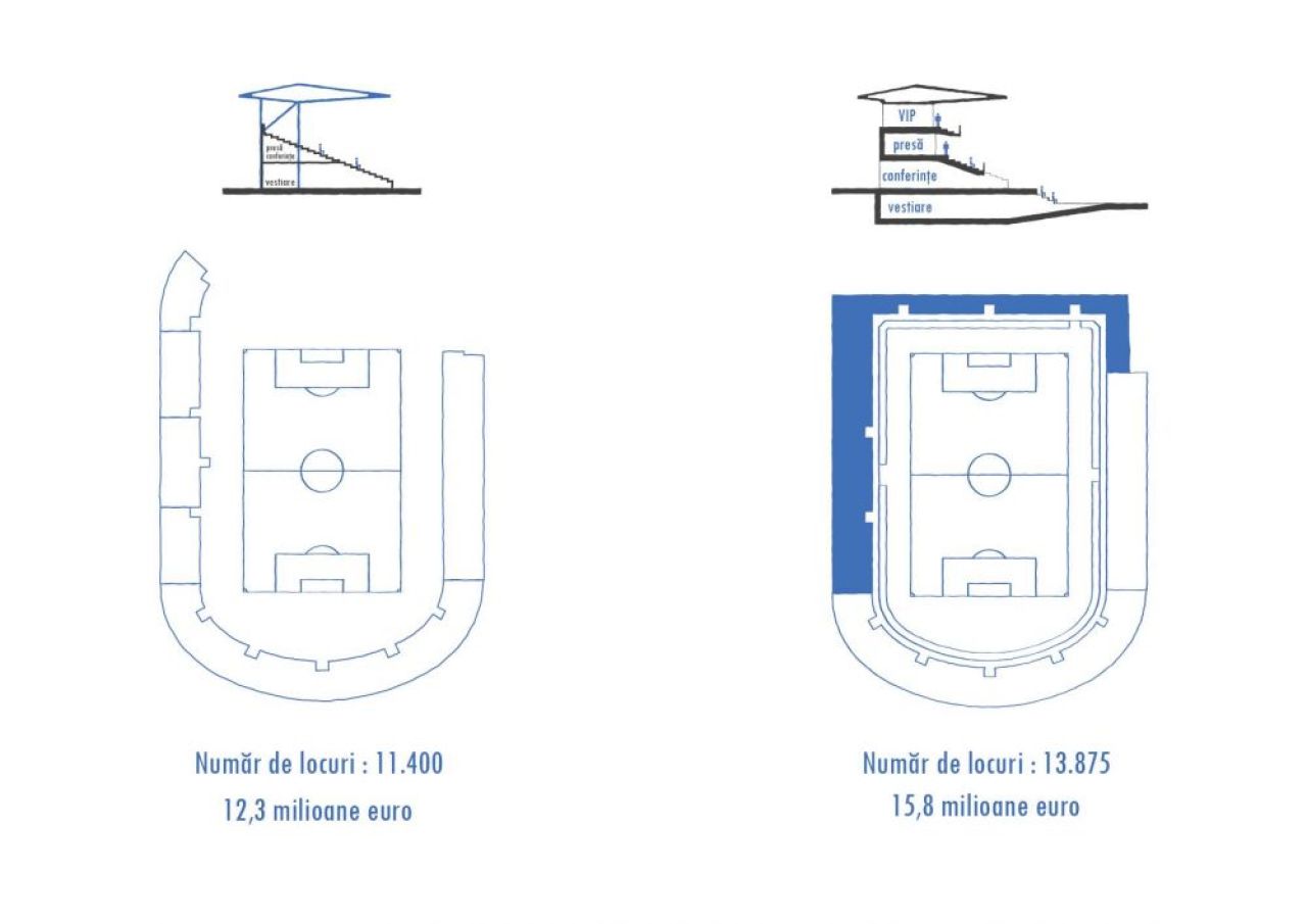 Stadion nou in Romania! Autoritatile au pregatit 16 milioane de euro pentru o arena noua de 14.000 de locuri! FOTO_2