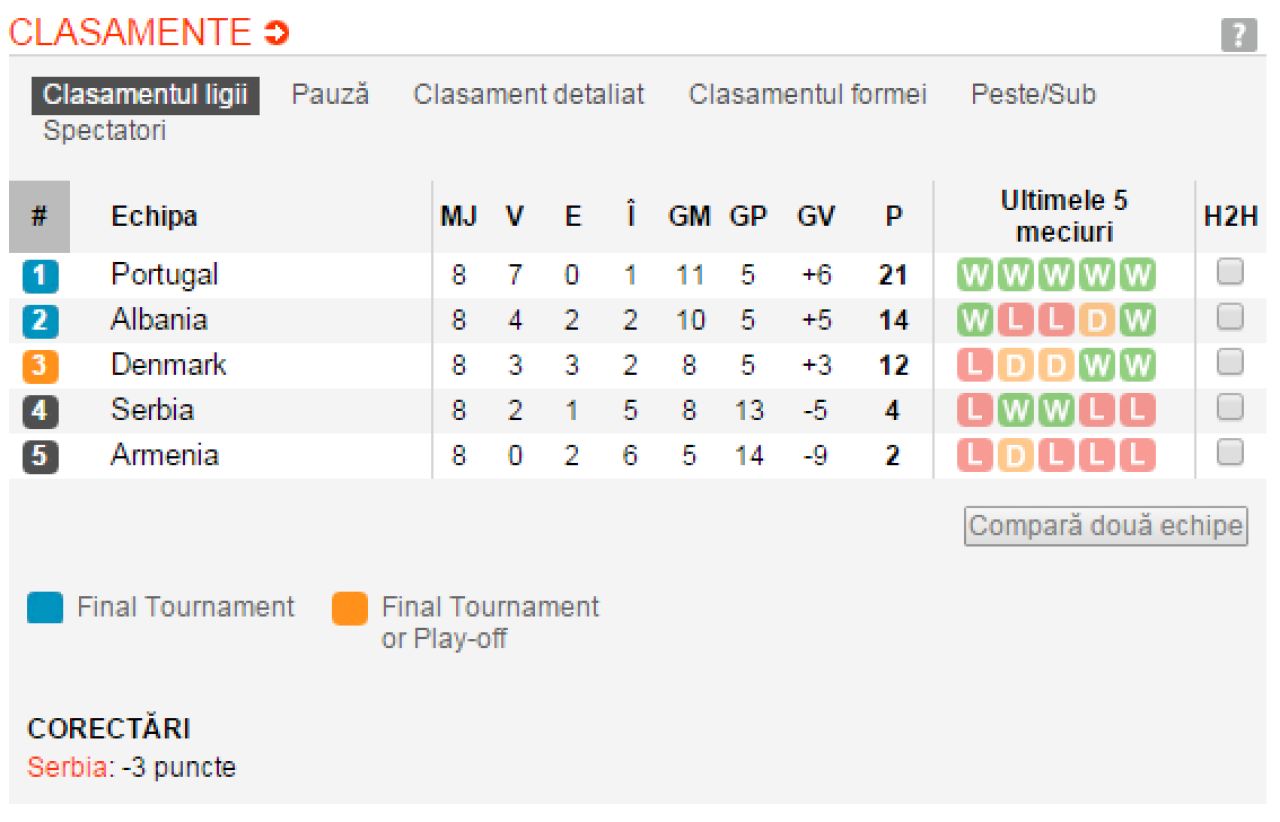 Romania, in grupa cu tara gazda si cu debutanta Albania! Detalii despre adversarele echipei nationale in grupa de la EURO_1