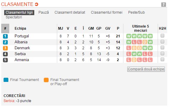Romania, in grupa cu tara gazda si cu debutanta Albania! Detalii despre adversarele echipei nationale in grupa de la EURO_1