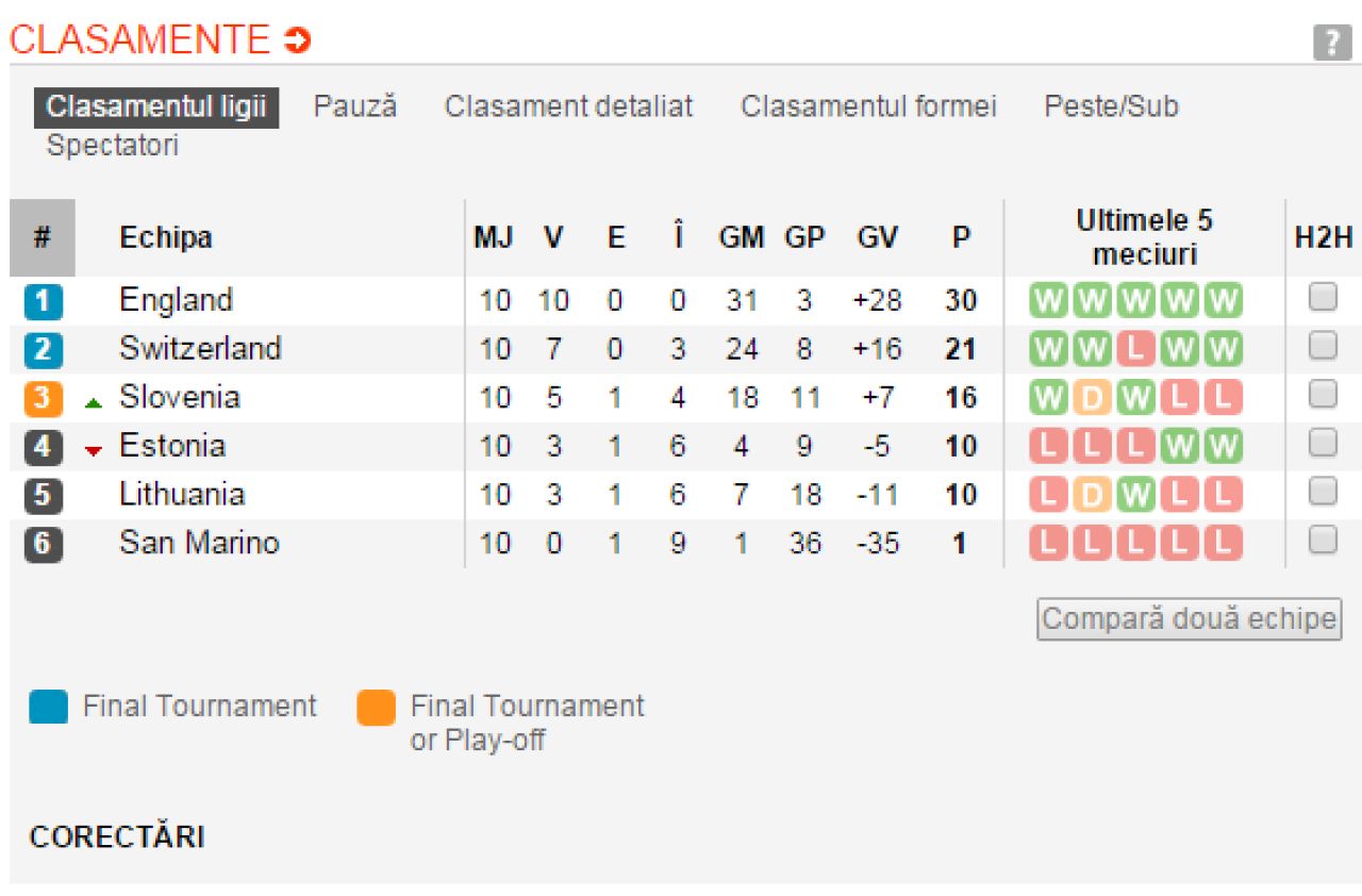 Romania, in grupa cu tara gazda si cu debutanta Albania! Detalii despre adversarele echipei nationale in grupa de la EURO_2
