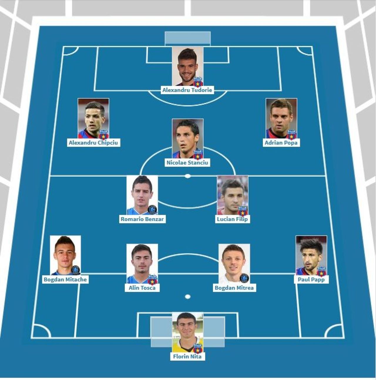 Milioanele lui Becali sau visul nebun al lui Hagi? Cum ar arata o echipa de 14 mil euro a ROMANILOR de la Viitorul si Steaua_2