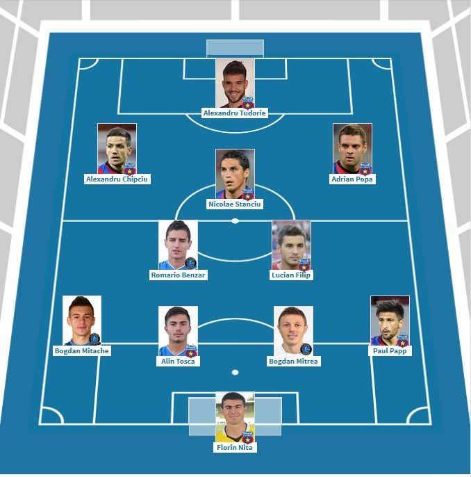Milioanele lui Becali sau visul nebun al lui Hagi? Cum ar arata o echipa de 14 mil euro a ROMANILOR de la Viitorul si Steaua_2
