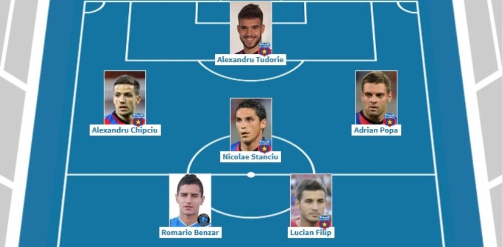 Milioanele lui Becali sau visul nebun al lui Hagi? Cum ar arata o echipa de 14 mil euro a ROMANILOR de la Viitorul si Steaua_3