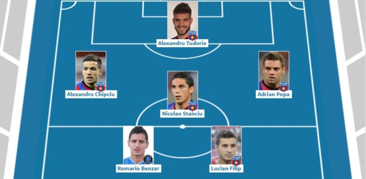 Milioanele lui Becali sau visul nebun al lui Hagi? Cum ar arata o echipa de 14 mil euro a ROMANILOR de la Viitorul si Steaua_3