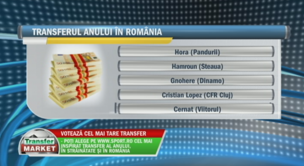SONDAJ Transfer Market | "Bizonul" lui Dinamo, golgheterul surpriza al Ligii I sau "magicianul" Hamroun, cine e transfer sezonului in Romania?