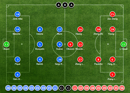 Barcelona - River Plate, in finala Mondialului Cluburilor. Barca, fara Messi si Neymar, a facut spectacol cu Guangzhou: Suarez a marcat un hat trick