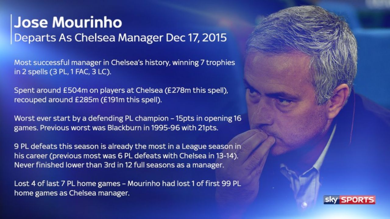 UPDATE: Primele imagini cu Mourinho dupa ce a fost DAT AFARA de la Chelsea! The Telegraph: Guus Hiddink ii ia locul_6