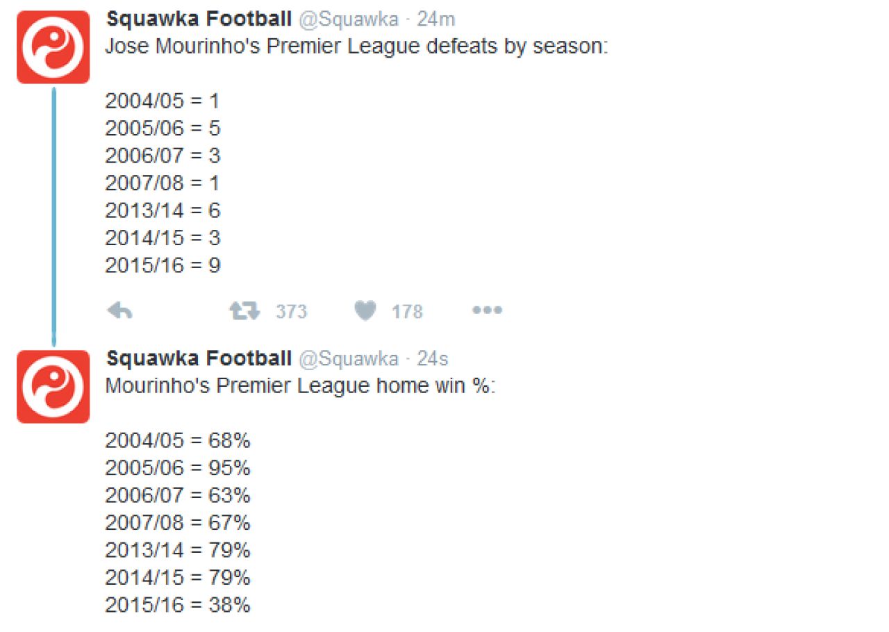 UPDATE: Primele imagini cu Mourinho dupa ce a fost DAT AFARA de la Chelsea! The Telegraph: Guus Hiddink ii ia locul_7