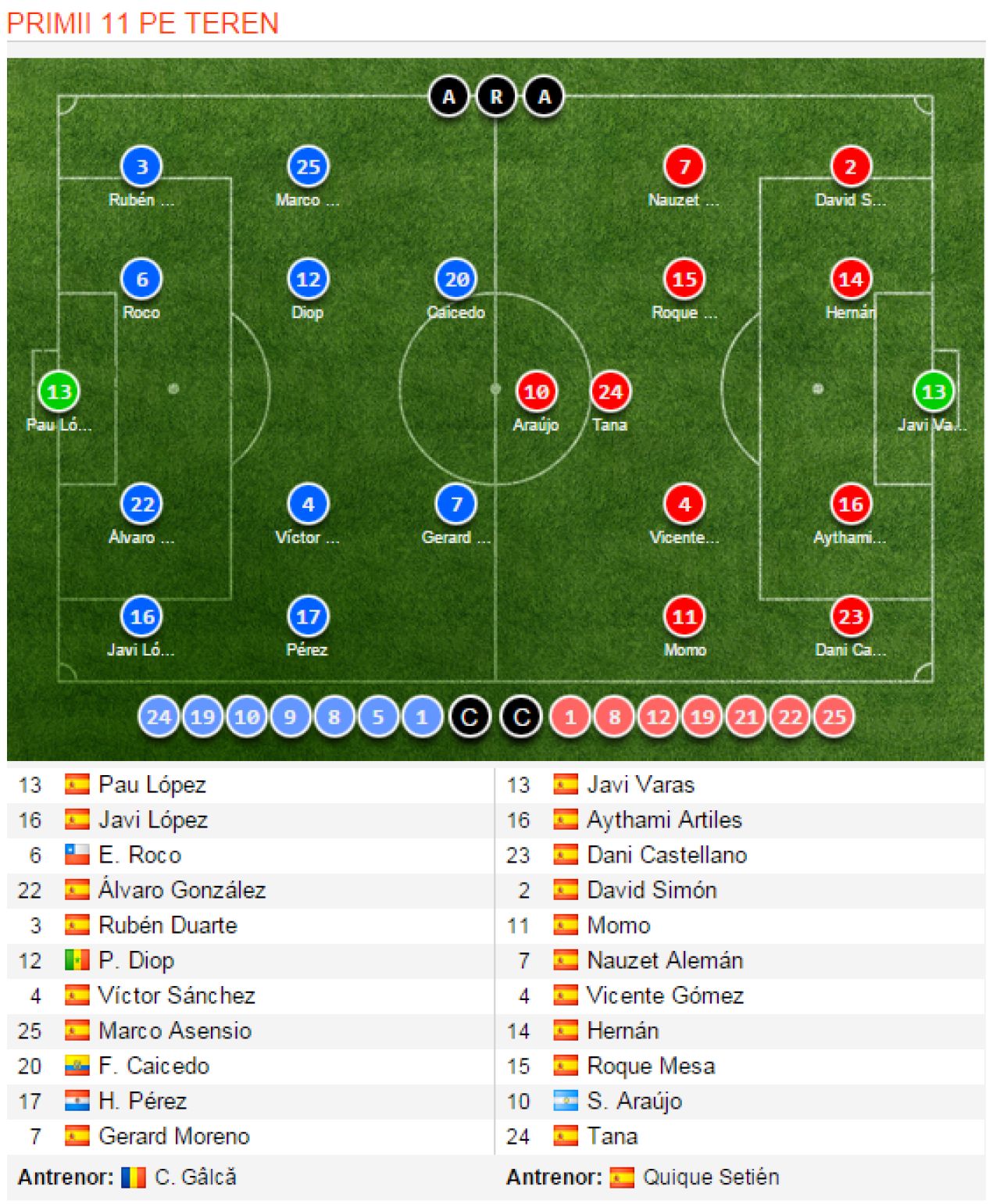 Don Costel, antrenorul care a readus victoriile la Espanyol. Galca a debutat cu victorie in liga lui Messi si Ronaldo: Espanyol 1-0 Las Palmas_3