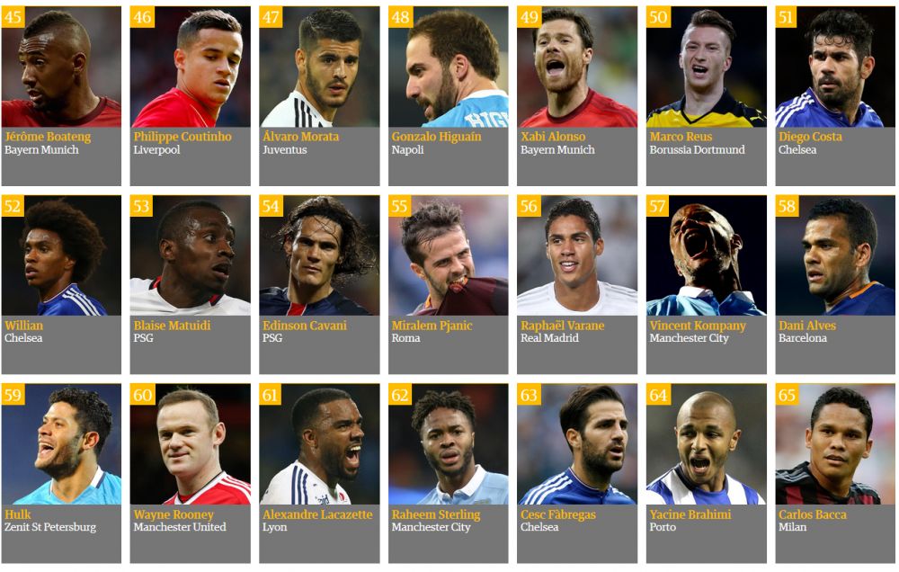 TOP 100 fotbalisti in 2015! Messi, REGELE PLANETEI cu 74% din voturi! Cum arata topul la care a votat si Emanuel Rosu de la Sport.ro_5