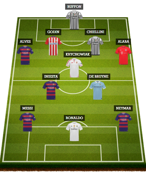 Echipa ideala a lui 2015, cu 4 jucatori de la Barca si doar unul de la Real. Cum arata primul 11 al anului: Messi, Ronaldo, Neymar in atac