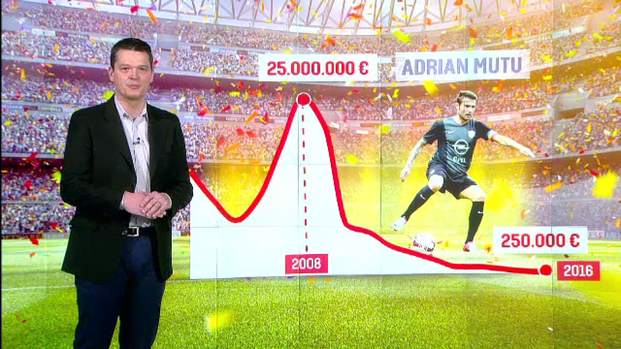 Cele 30 de milioane de euro care au disparut din spatele lui Mutu si Marica. ANALIZA lui Lucian Lipovan pentru Sport ProTV_2