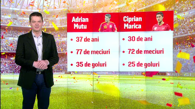 Cele 30 de milioane de euro care au disparut din spatele lui Mutu si Marica. ANALIZA lui Lucian Lipovan pentru Sport ProTV_3
