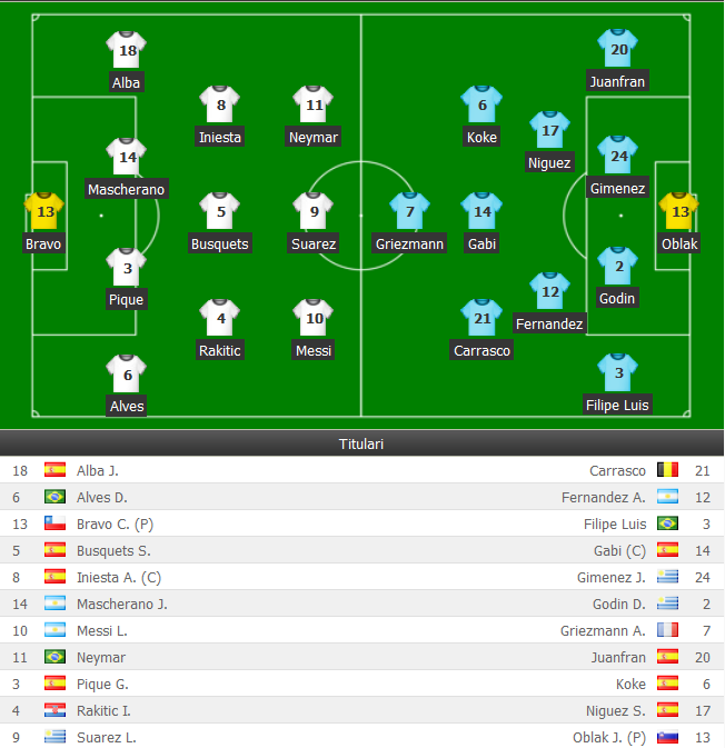 FOTBALISTI si MACELARI. Jucatorii lui Simeone i-au rupt pe catalani pe teren, Messi si Suarez s-au razbunat pe tabela. Barca 2-1 Atletico