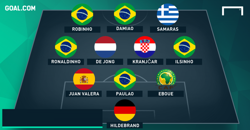 Cea mai tare mutare a lui Reghe, langa Ronaldinho si Robinho in echipa jucatorilor care asteapta in aceste zile transferul de UCL