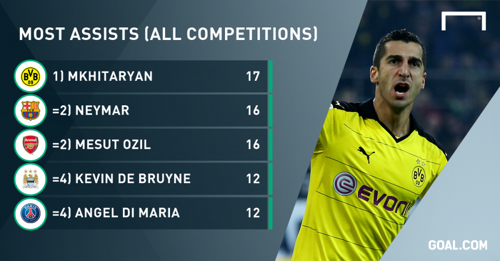 Omul format de Lucescu, lider in clasamentul celor mai buni pasatori decisivi din Europa. Cum arata TOPUL 