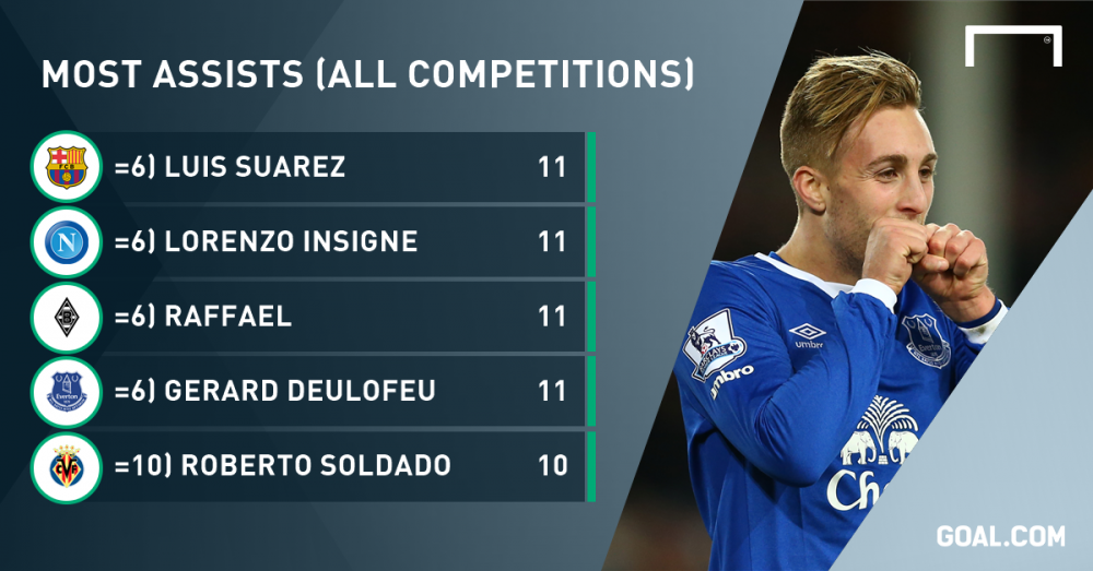 Omul format de Lucescu, lider in clasamentul celor mai buni pasatori decisivi din Europa. Cum arata TOPUL 