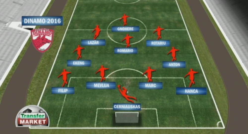 Prezentare Transfer Market | Cum vor arata echipele de Play Off la startul primului meci din sezonul de primavara_2