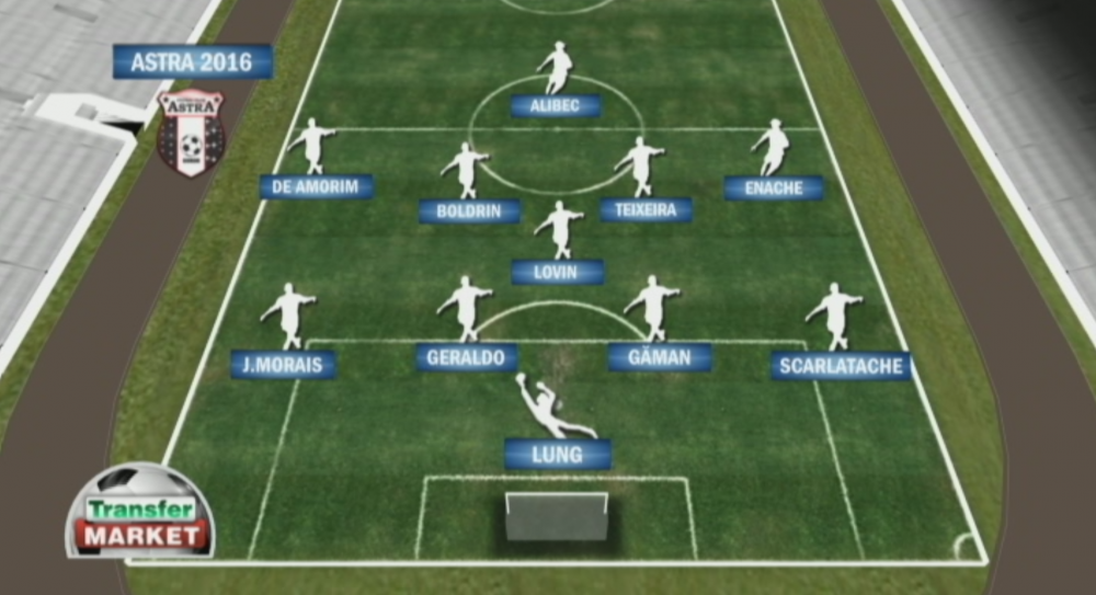 Prezentare Transfer Market | Cum vor arata echipele de Play Off la startul primului meci din sezonul de primavara_3