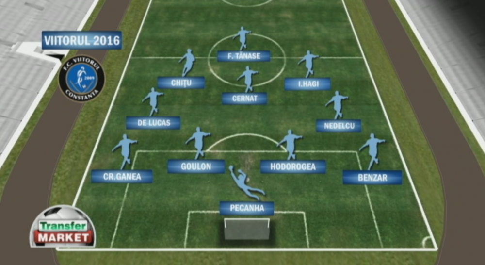 Prezentare Transfer Market | Cum vor arata echipele de Play Off la startul primului meci din sezonul de primavara_4