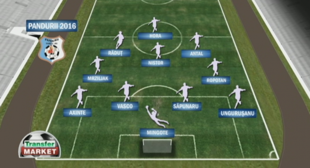 Prezentare Transfer Market | Cum vor arata echipele de Play Off la startul primului meci din sezonul de primavara_5