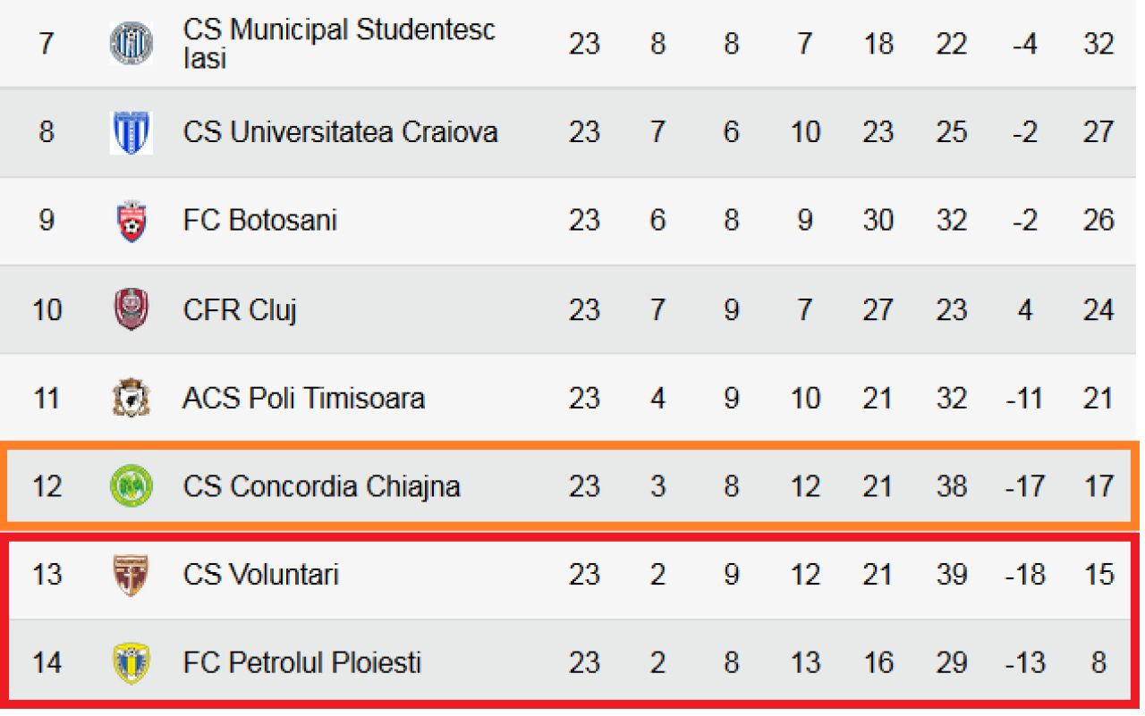 Sa fie SHOW, ca sa nu fie rau! 6 lucruri de stiut inainte de reluarea campionatului! Cele mai tari transferuri si cum arata lupta la titlu si la retrogradare_5
