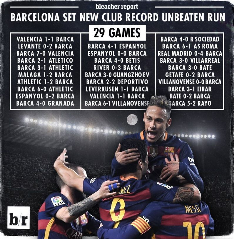 Barcelona lui Enrique, Messi, Suarez si Neymar scrie istorie: record in cei 117 de ani existenta! Catalanii traverseaza cea mai lunga serie de invincibilitate