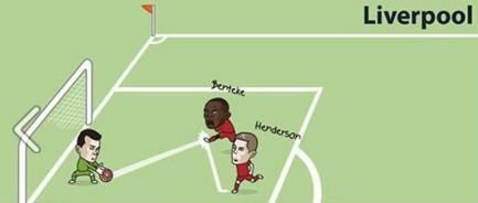Ce s-ar fi intamplat daca Real, Liverpool, Manchester United sau Chelsea ar fi incercat sa repete penaltyul lui Messi cu Suarez :)_3