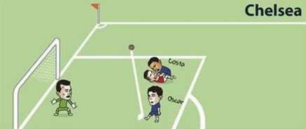 Ce s-ar fi intamplat daca Real, Liverpool, Manchester United sau Chelsea ar fi incercat sa repete penaltyul lui Messi cu Suarez :)_4