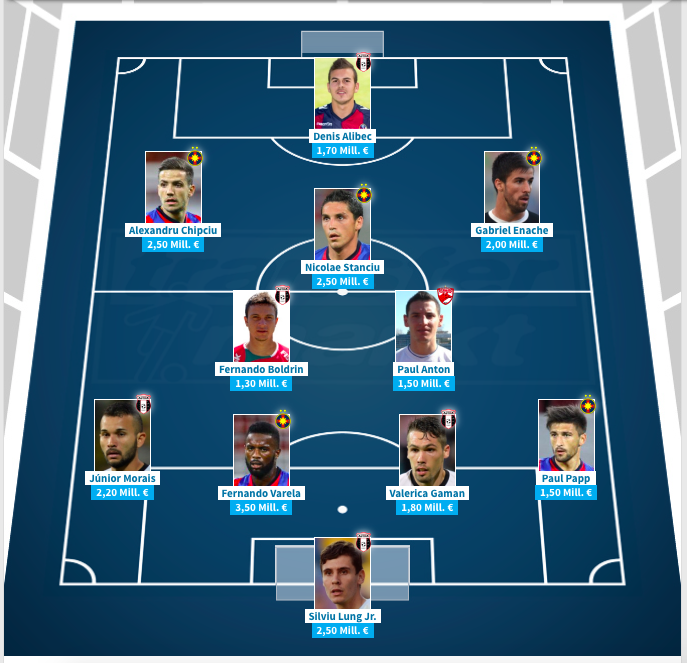 Cum arata cel mai scump 11 din Liga I in 2016! Viitorul lui Hagi nu are pe nimeni, Steaua da 5 jucatori in echipa de 22 mil euro