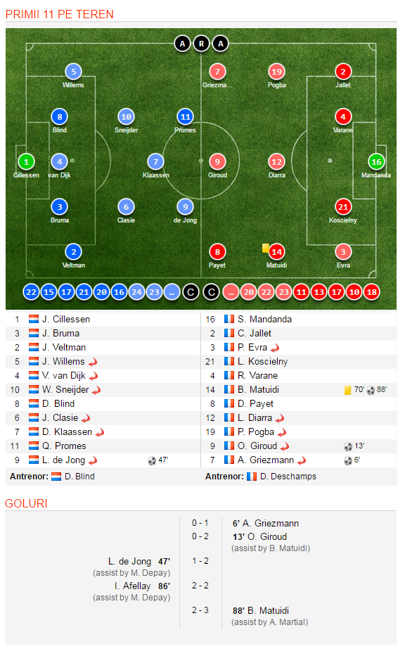 Una calda, alta rece. Franta e in forma inainte de EURO, insa avem sperante cu celelalte adversare: irlandezii ne-au aratat cum se bate Elvetia_2