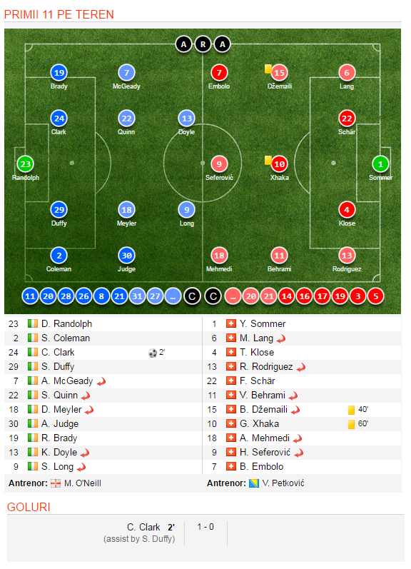 Una calda, alta rece. Franta e in forma inainte de EURO, insa avem sperante cu celelalte adversare: irlandezii ne-au aratat cum se bate Elvetia_3