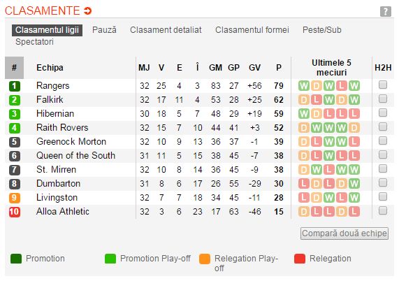 Cosmarul a luat sfarsit: cea mai titrata echipa a Scotiei a revenit in prima liga dupa 4 ani de chin in ligile inferioare. Sarbatoare la Glasgow_2