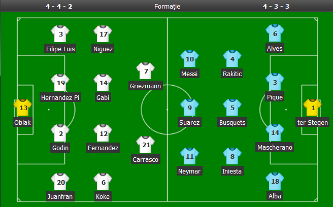 I-AU RIZZOLIT! Barca, furata de arbitru, care a mutat un penalty in afara careului, in minutul 90! Atletico 2-0 Barcelona, Benfica 2-2 Bayern. Vezi REZUMATE