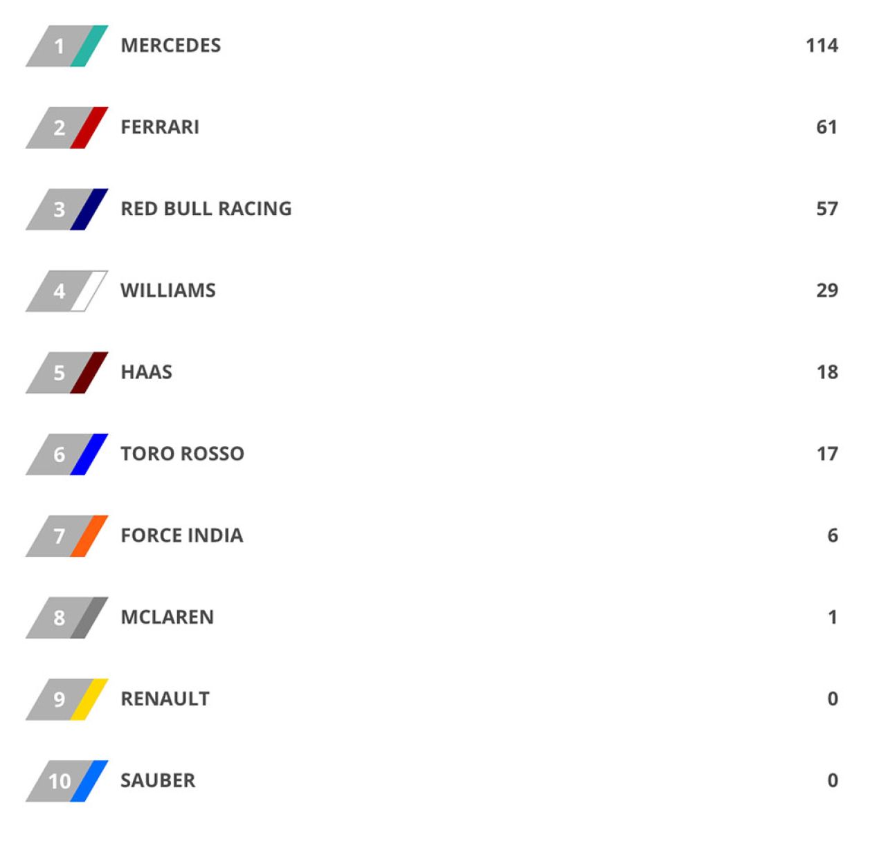 FORMULA 1: Hattrick Nico Rosberg! Victorie si in China, trei din trei in 2016! Incidente la start!_1