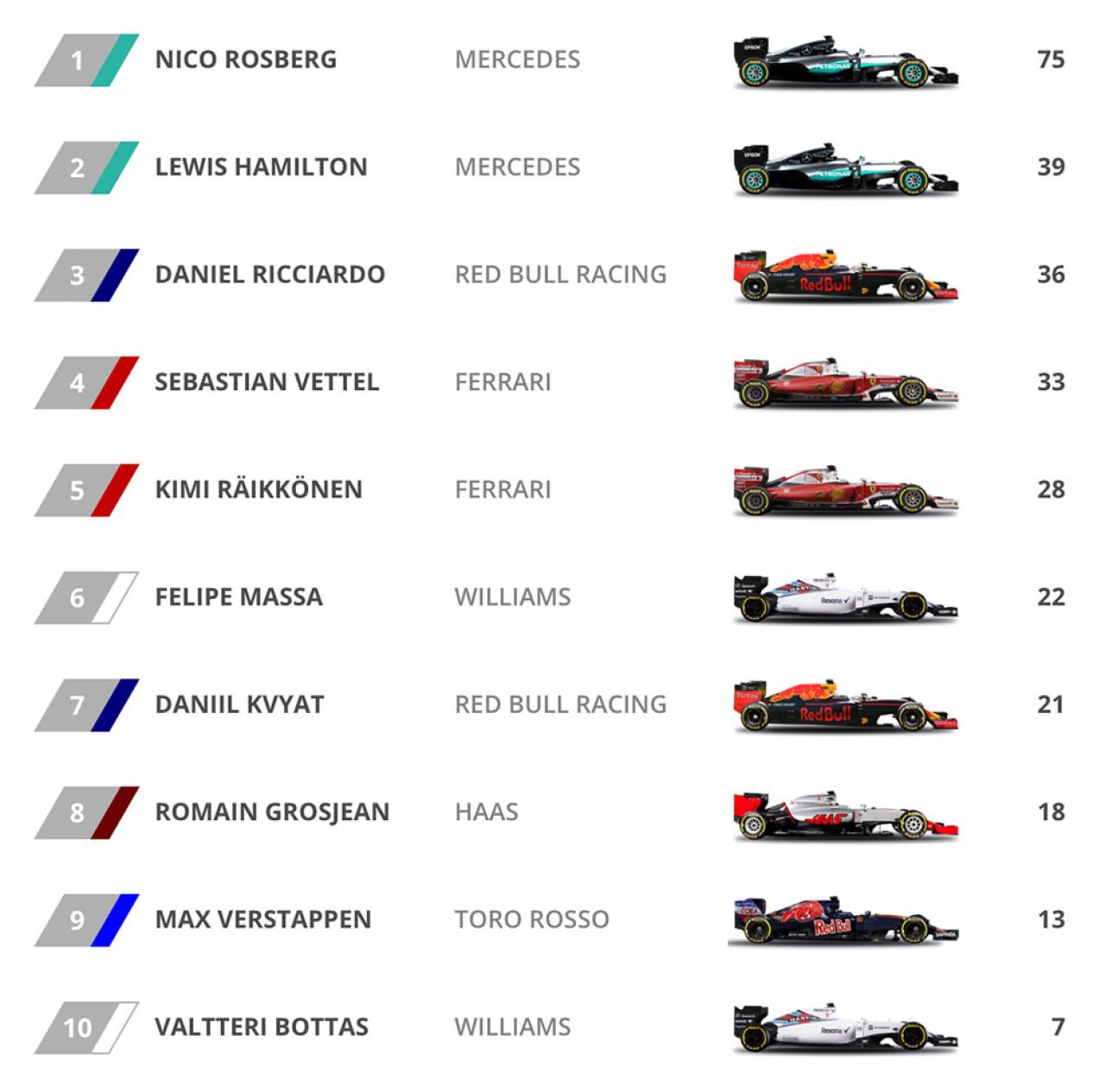FORMULA 1: Hattrick Nico Rosberg! Victorie si in China, trei din trei in 2016! Incidente la start!_2