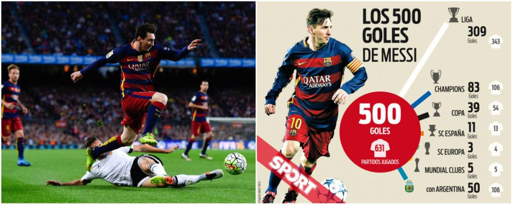 INFOGRAFIC | Messi a ajuns la 500 de goluri marcate in intreaga cariera intr-un meci negru pentru Barcelona. Cum si-a impartit reusitele pana acum_2