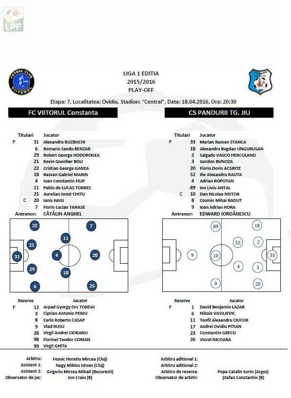 SOC LA VIITORUL! Hagi nu a mai stat pe banca! Viitorul 0-2 Pandurii: Nistor a dat gol dupa o SUPER FAZA. Iordanescu vrea locul 2 cu Pandurii