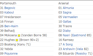 Meci istoric in Serie A, intre Inter si Udinese. A fost pentru prima data cand nu a fost folosit niciun italian in primul 11 .