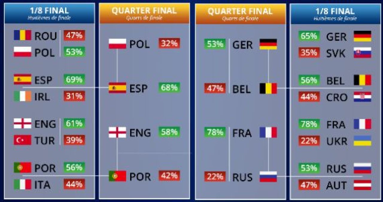 SIMULARE EURO 2016! Franta devine Campioana Europeana, Romania se califica din grupe! Cat de departe vom ajunge_1